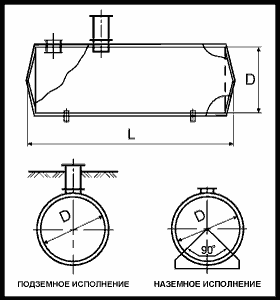 Резервуары горизонтальные