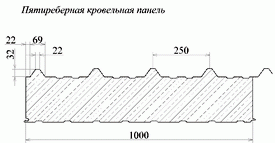 Пятиреберная кровельная панель Пятиреберная кровельная панельsandw_shem2.gif